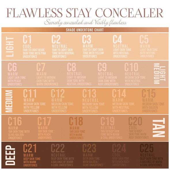 Corrector: Flawless Stay Concealer Full Coverage | Beauty Creations - Exotik Store