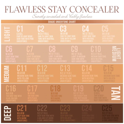 Corrector: Flawless Stay Concealer Full Coverage | Beauty Creations